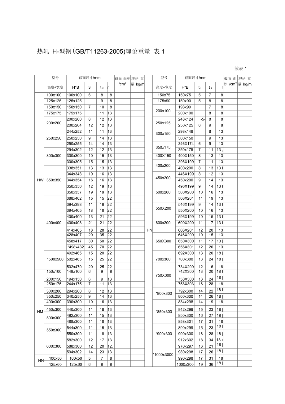 常见型钢理论重量大全_第1页