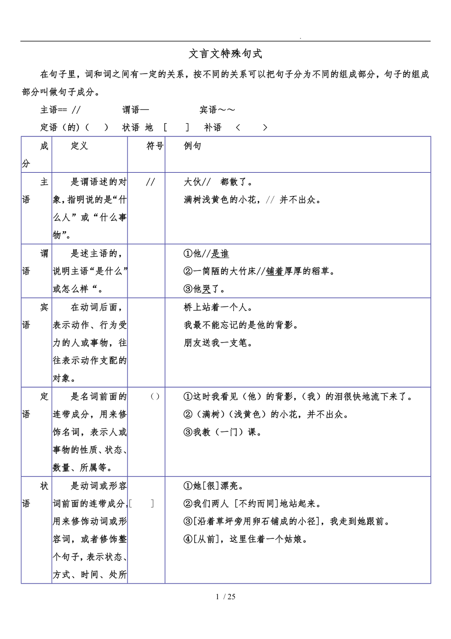 初中文言文句式分析报告_第1页