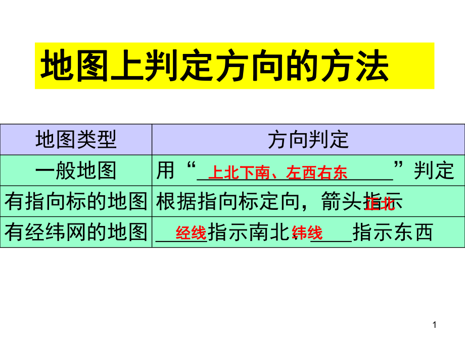 经纬网定向PPT课件_第1页