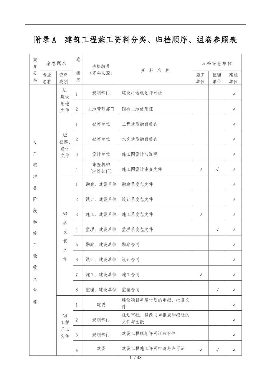 山西省建筑工程施工资料管理规程表_第1页