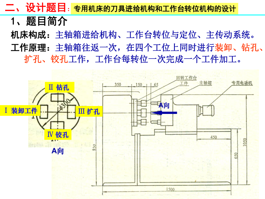 工位专用机床的刀具进给机构和工作台转位机构设计课件_第1页