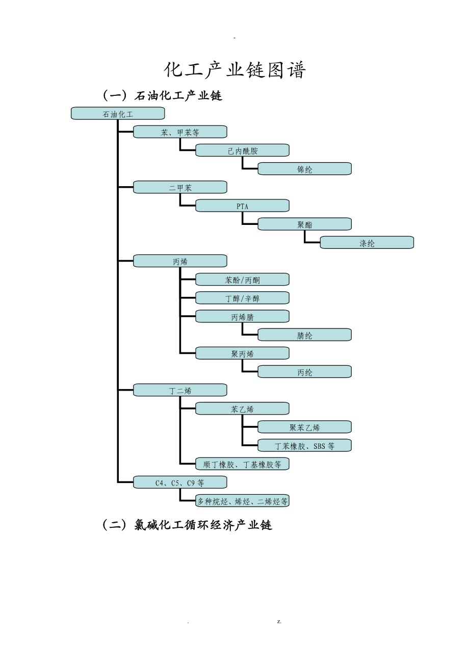 化工产业链图谱_第1页