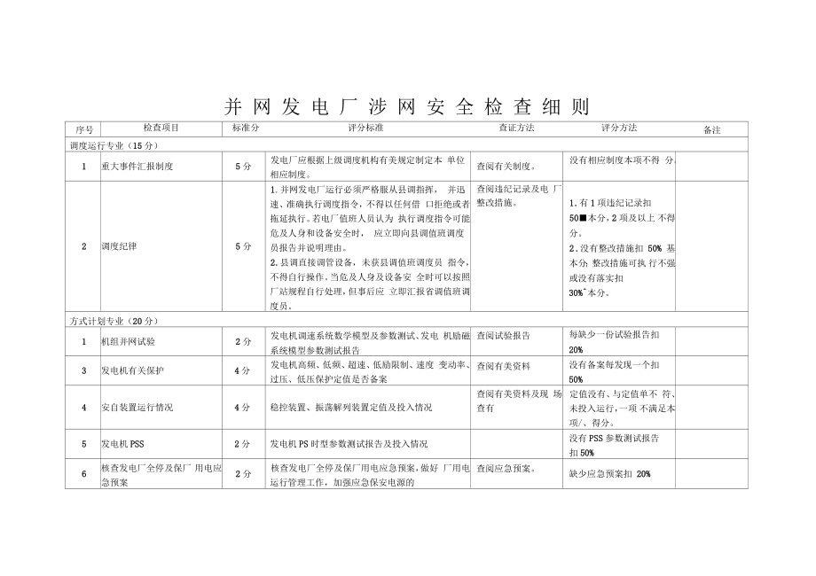 并网发电厂涉网安全检查细则_第1页