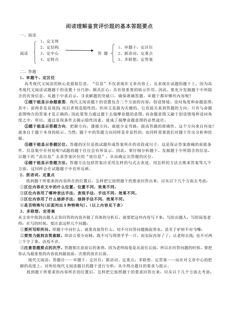 现代文鉴赏评价题(技巧)的基本答题要点_第1页