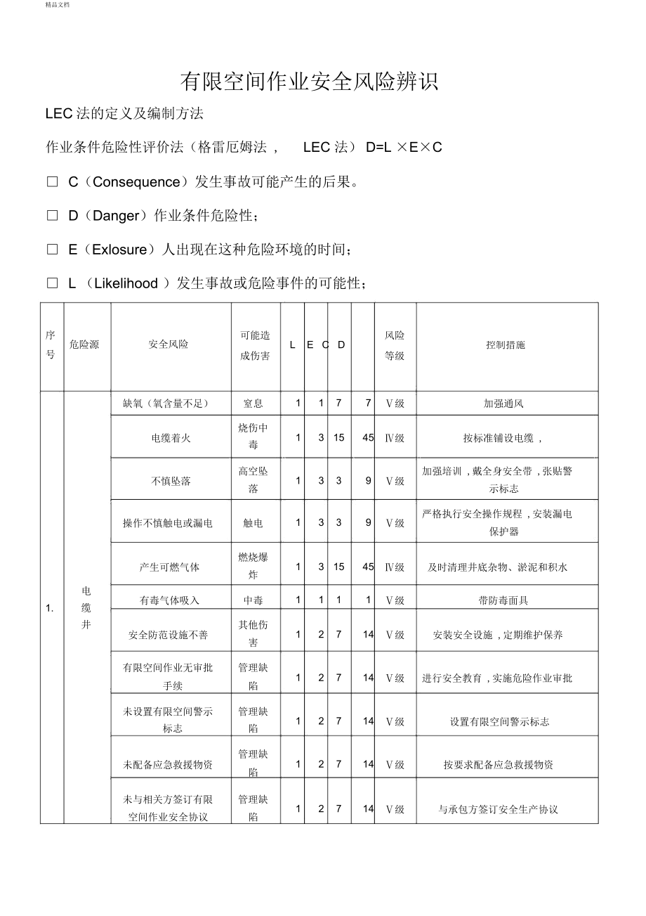 有限空间作业安全风险辨识_第1页