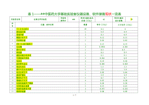 《生物化》基础实验室建设相关表格6.