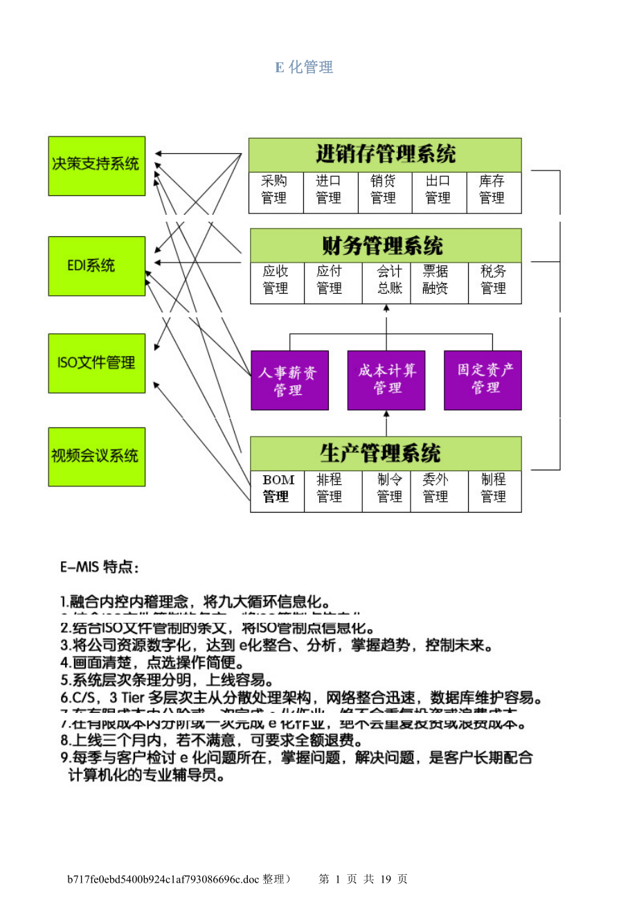 E化管理(图解)_第1页