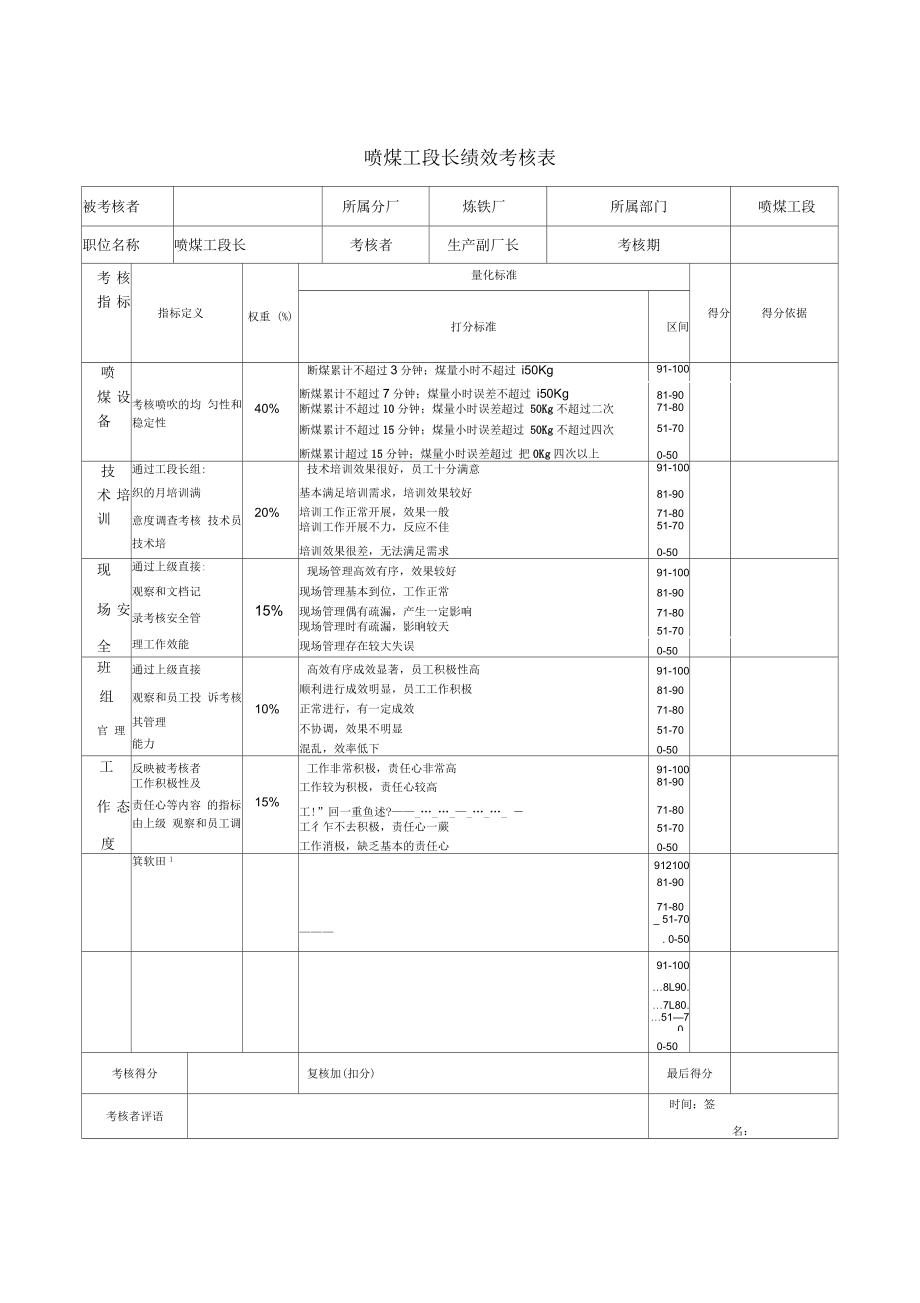 喷煤工段长绩效考核表_第1页