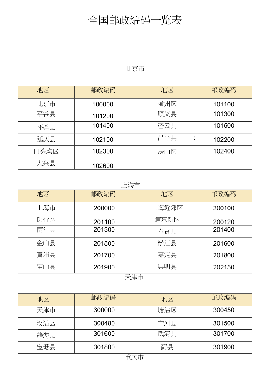 全国邮政编码一览表_第1页