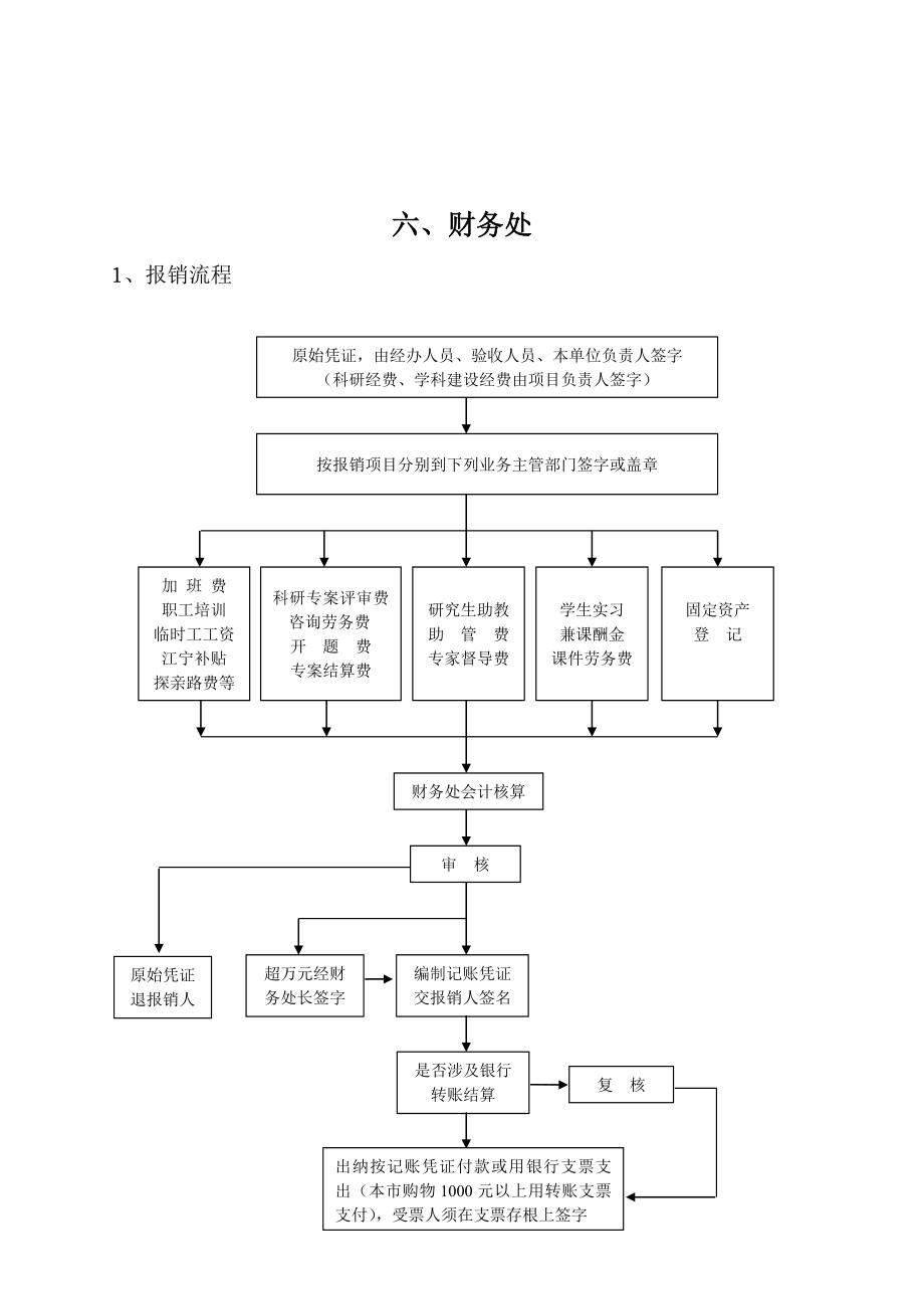 管理财务处流程图分析_第1页