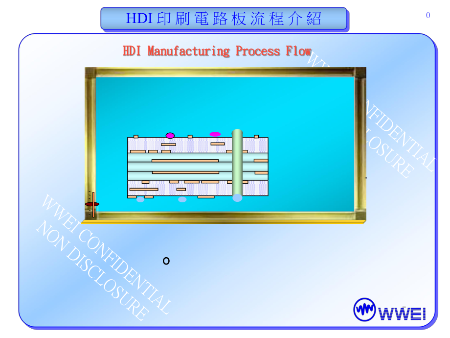 HDI印刷线路板流程介绍PPT课件_第1页