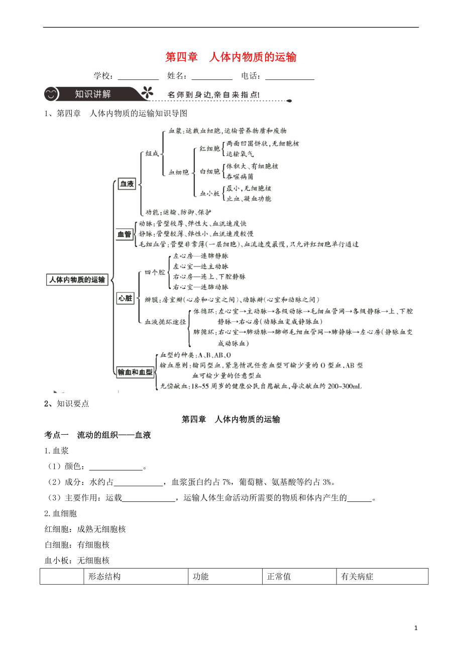 廣東省中山市2018年中考生物 專題復(fù)習(xí) 第四單元 生物圈中的人 第四章 人體內(nèi)物質(zhì)的運(yùn)輸_第1頁