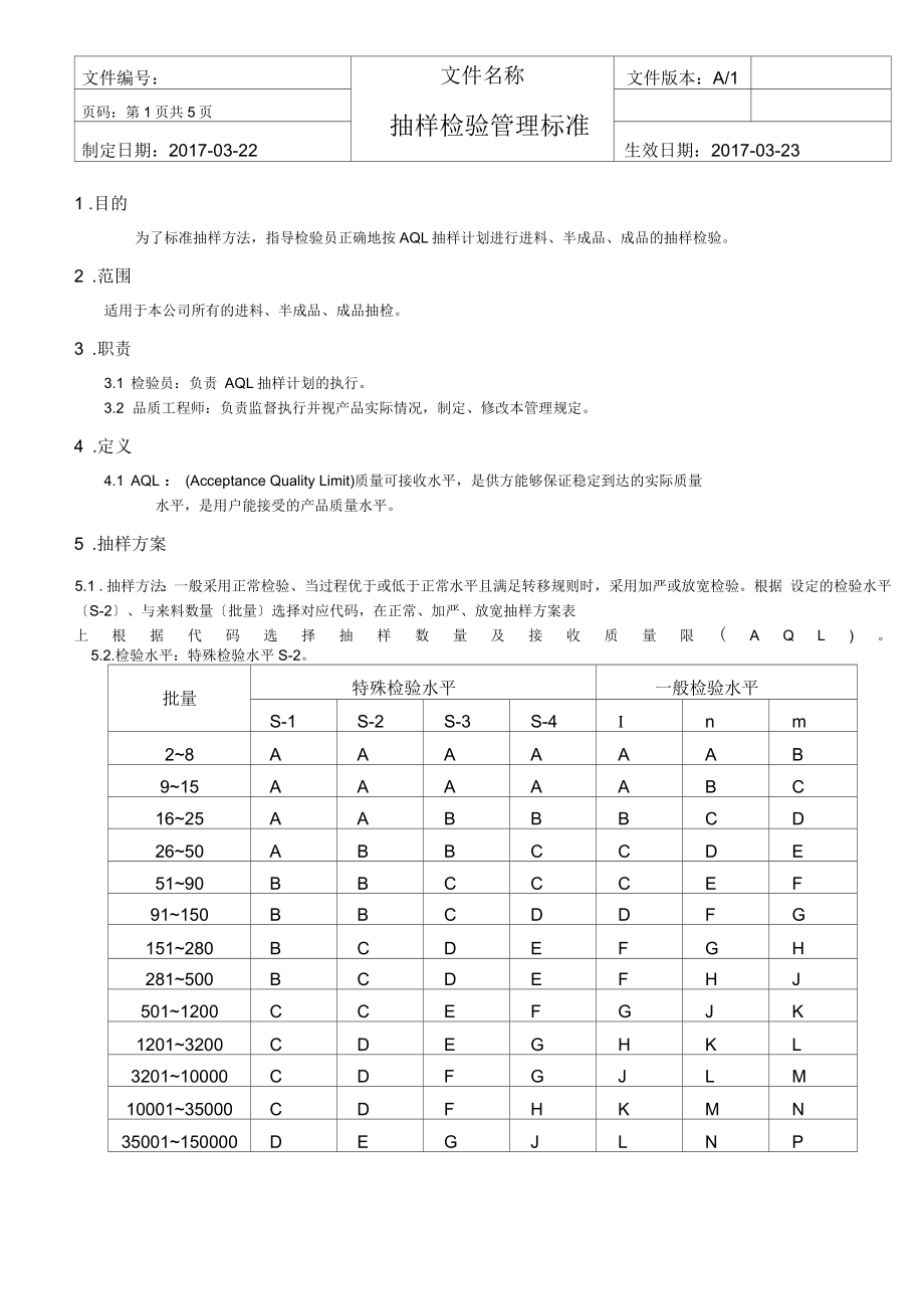 抽样检验管理规范_第1页