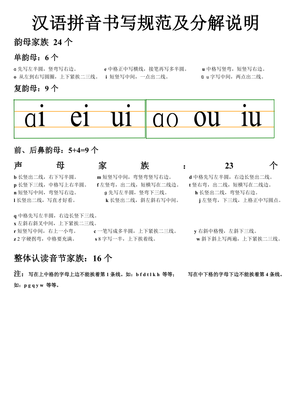 一年级汉语拼音书写规范及分解说明_第1页