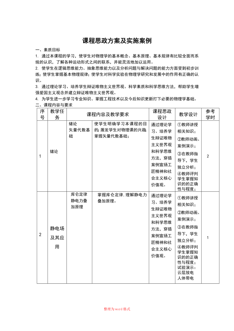 课程思政方案及实施案例-大学物理Word版_第1页