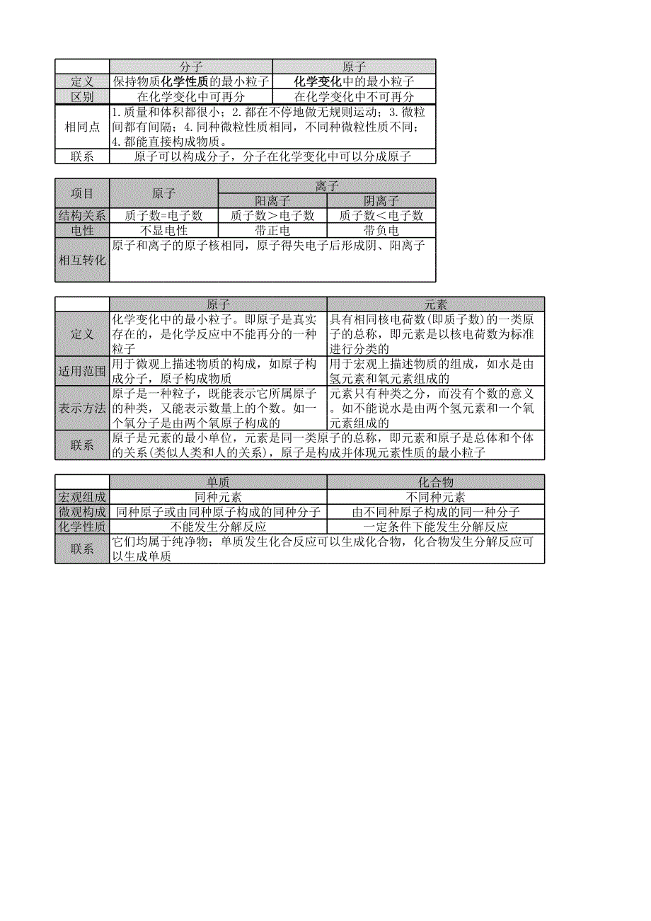 浙教版八下科學(xué)第二章知識(shí)梳理部分·精華[共3頁(yè)]_第1頁(yè)