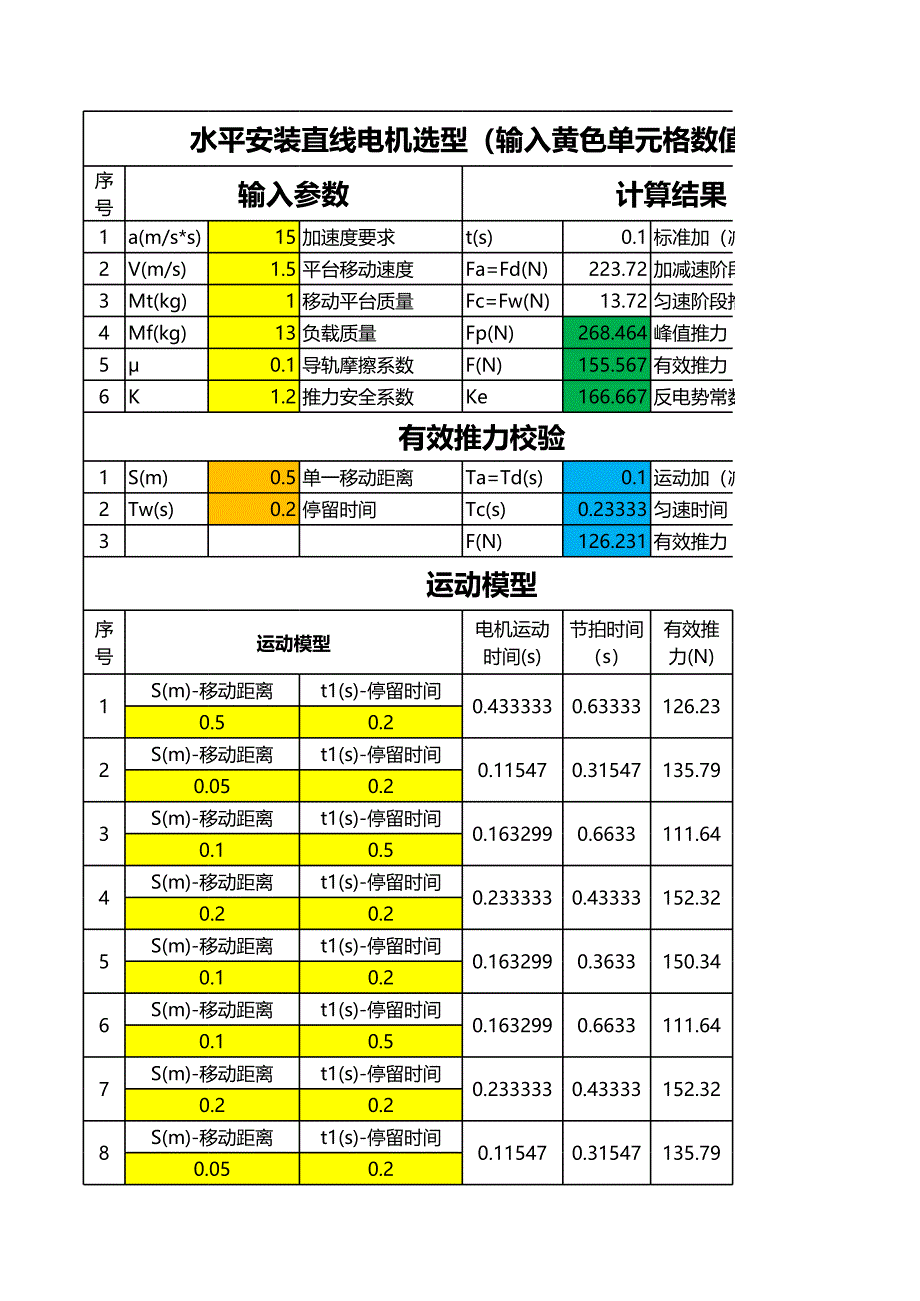 直線電機(jī)推力計(jì)算RMS均方根值[共1頁(yè)]_第1頁(yè)