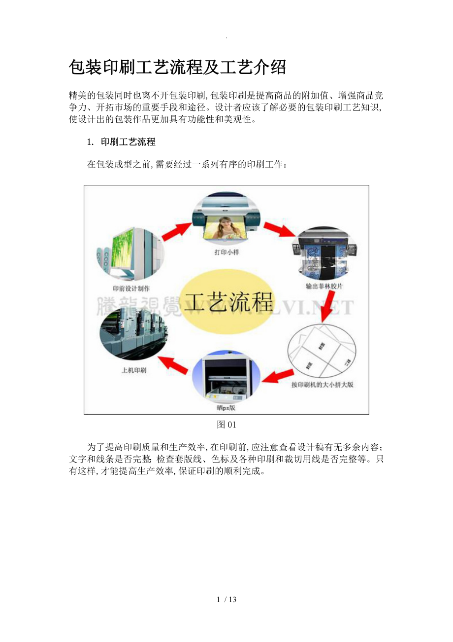 包装印刷工艺流程和工艺介绍_第1页