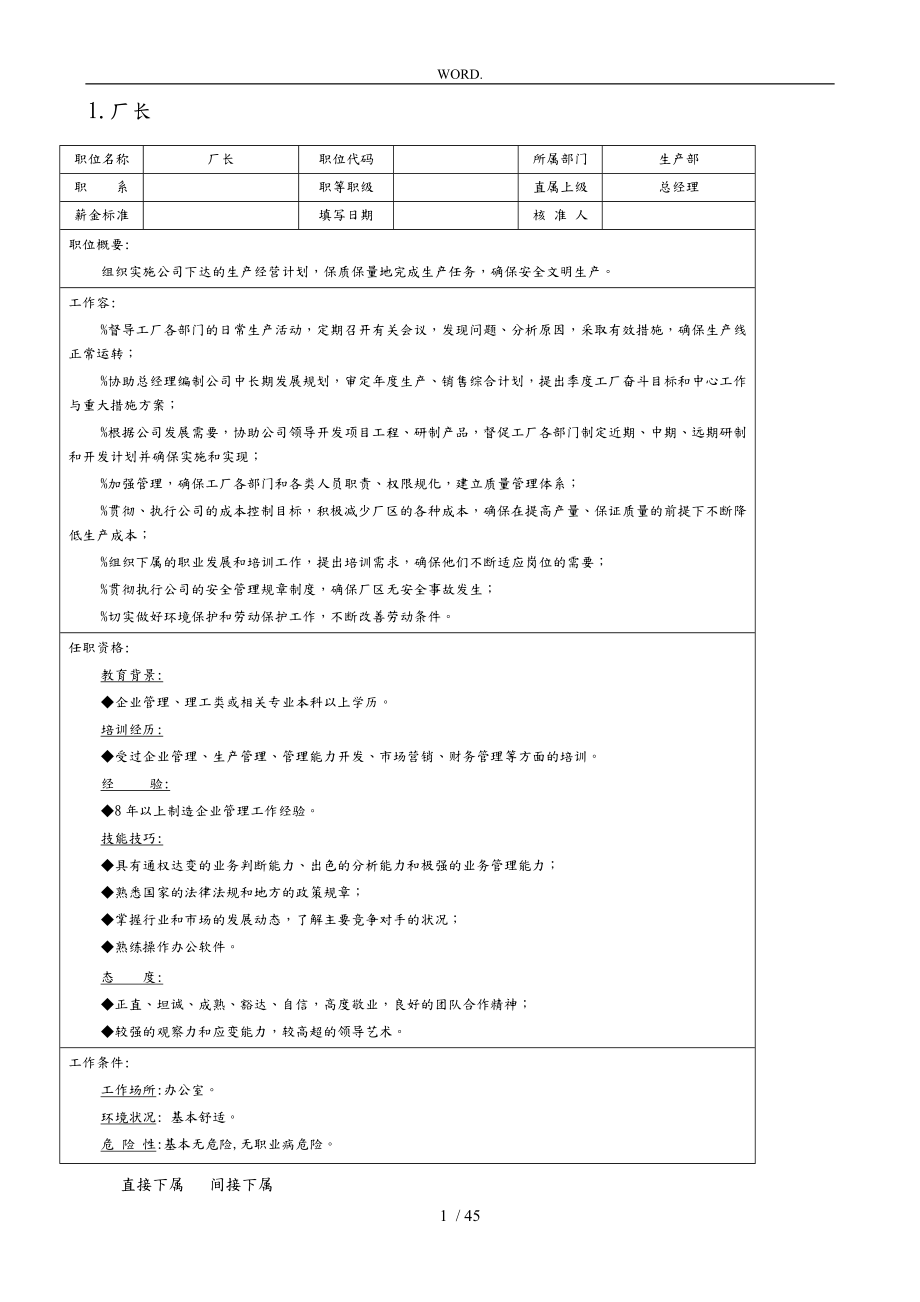 组织机构图与岗位职责描述之其它_第1页