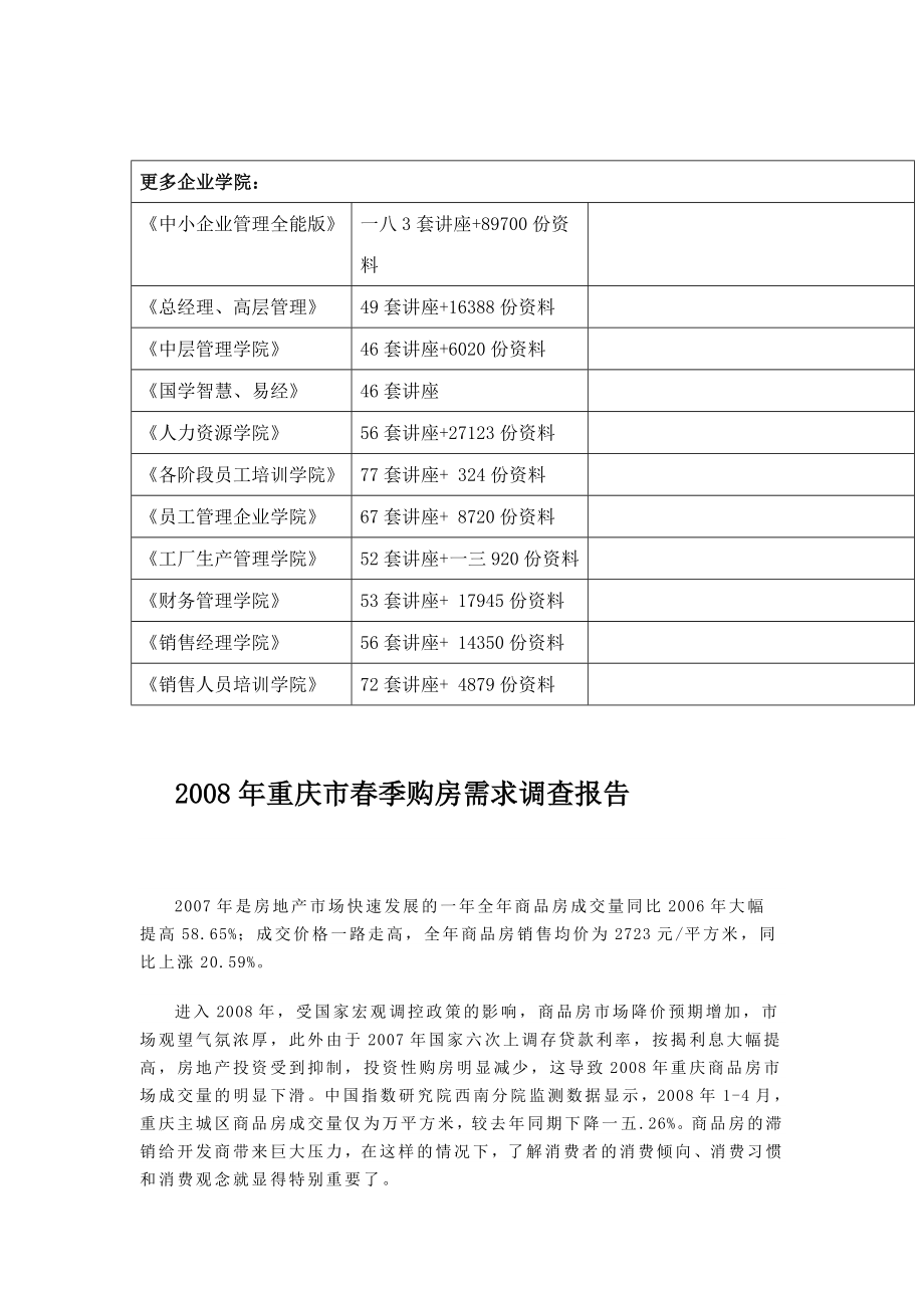 重庆市年度春季购房需求调查报告_第1页