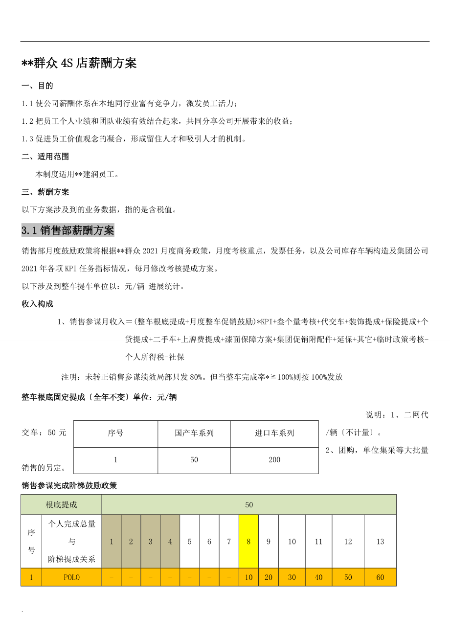 汽車4S店 薪酬與方案(上海大眾)_第1頁