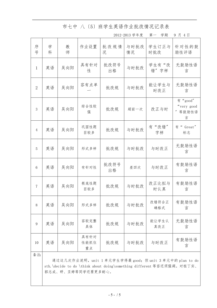 学生作业批改情况检查记录表_第1页