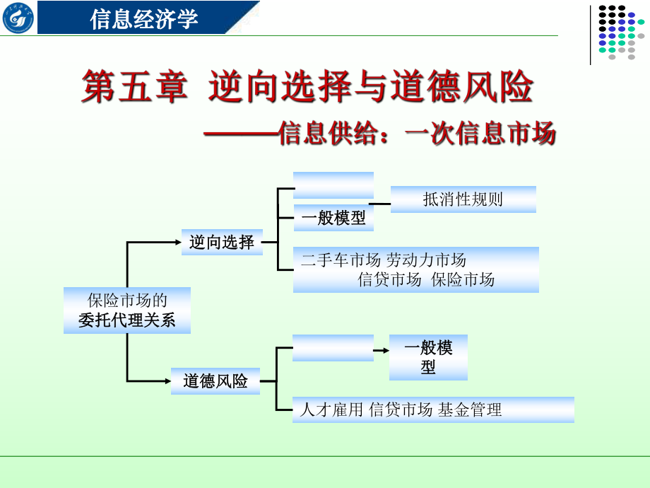 逆向选择与道德风险概述_第1页