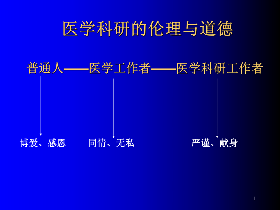 医学科研的伦理与道德优秀课件_第1页