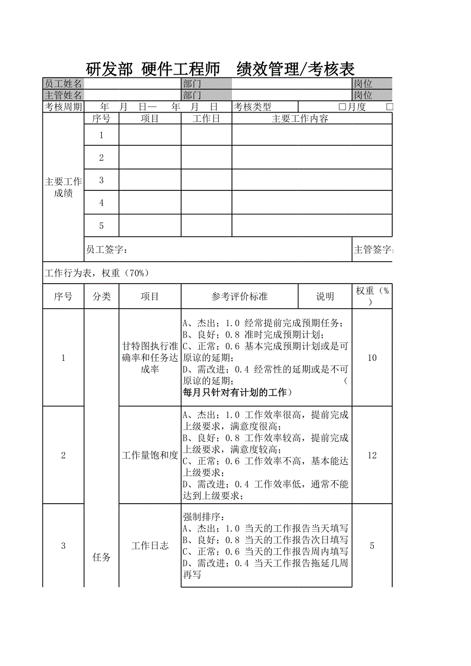 研发部硬件工程师绩效管理考核表_第1页