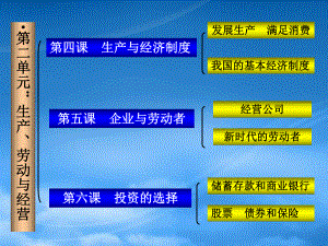 高三政治经济生活第二单元复习课件