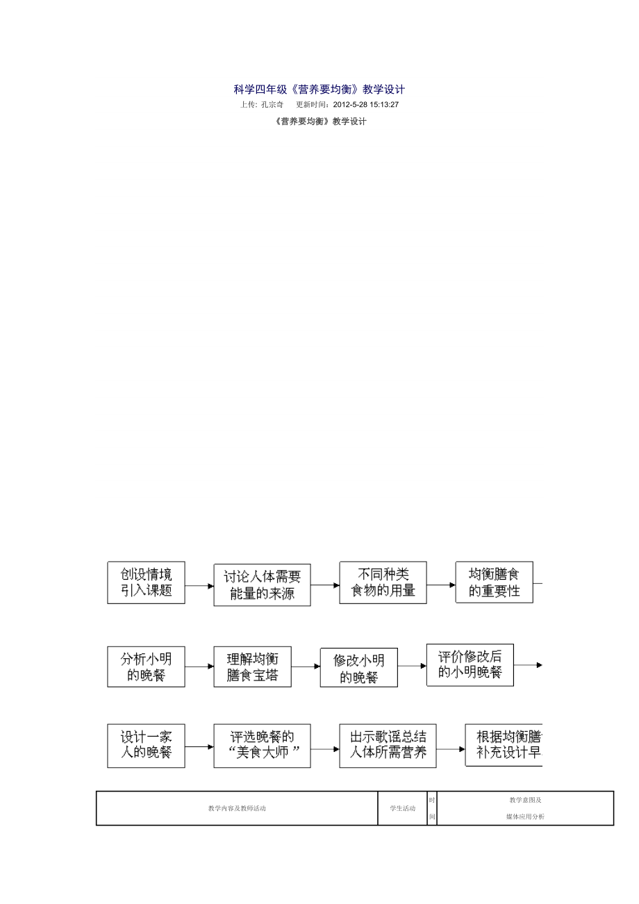 科學四年級《營養(yǎng)要均衡》教學設計_第1頁