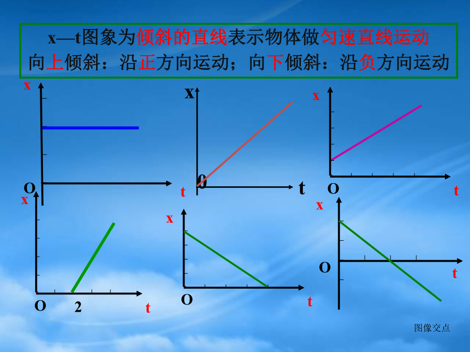 位移速度時間圖像ppt38頁_第3頁