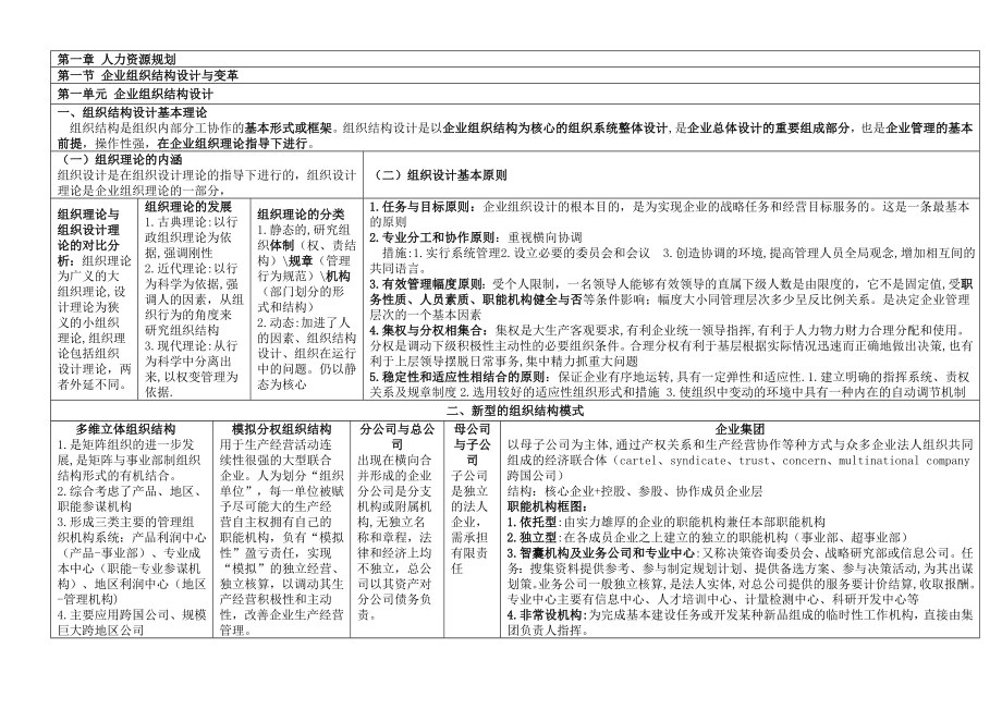 人力资源管理师二级技能考点整理_第1页