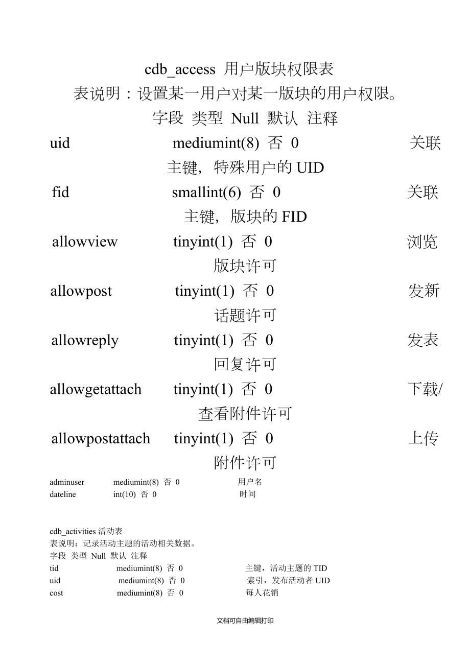 discuz72数据库结构表完整版_第1页