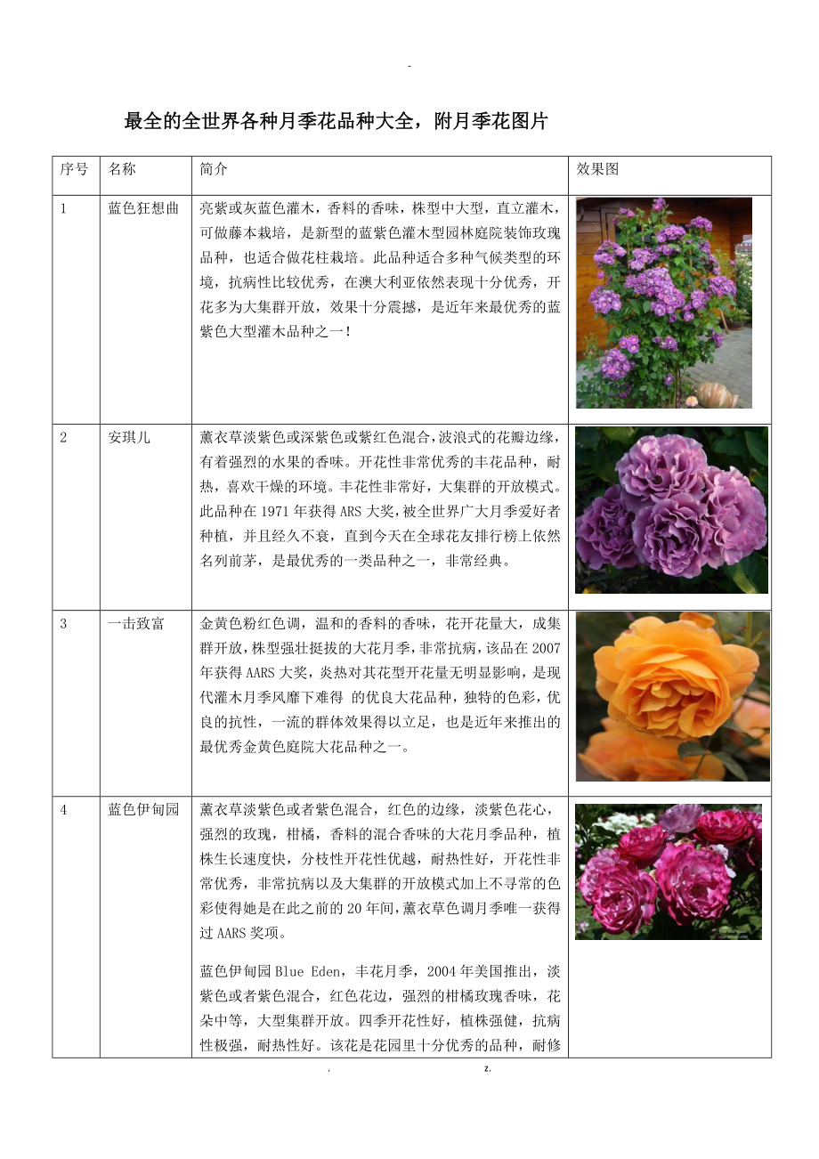 最全的全世界各种月季花品种大全,附月季花图片_第1页