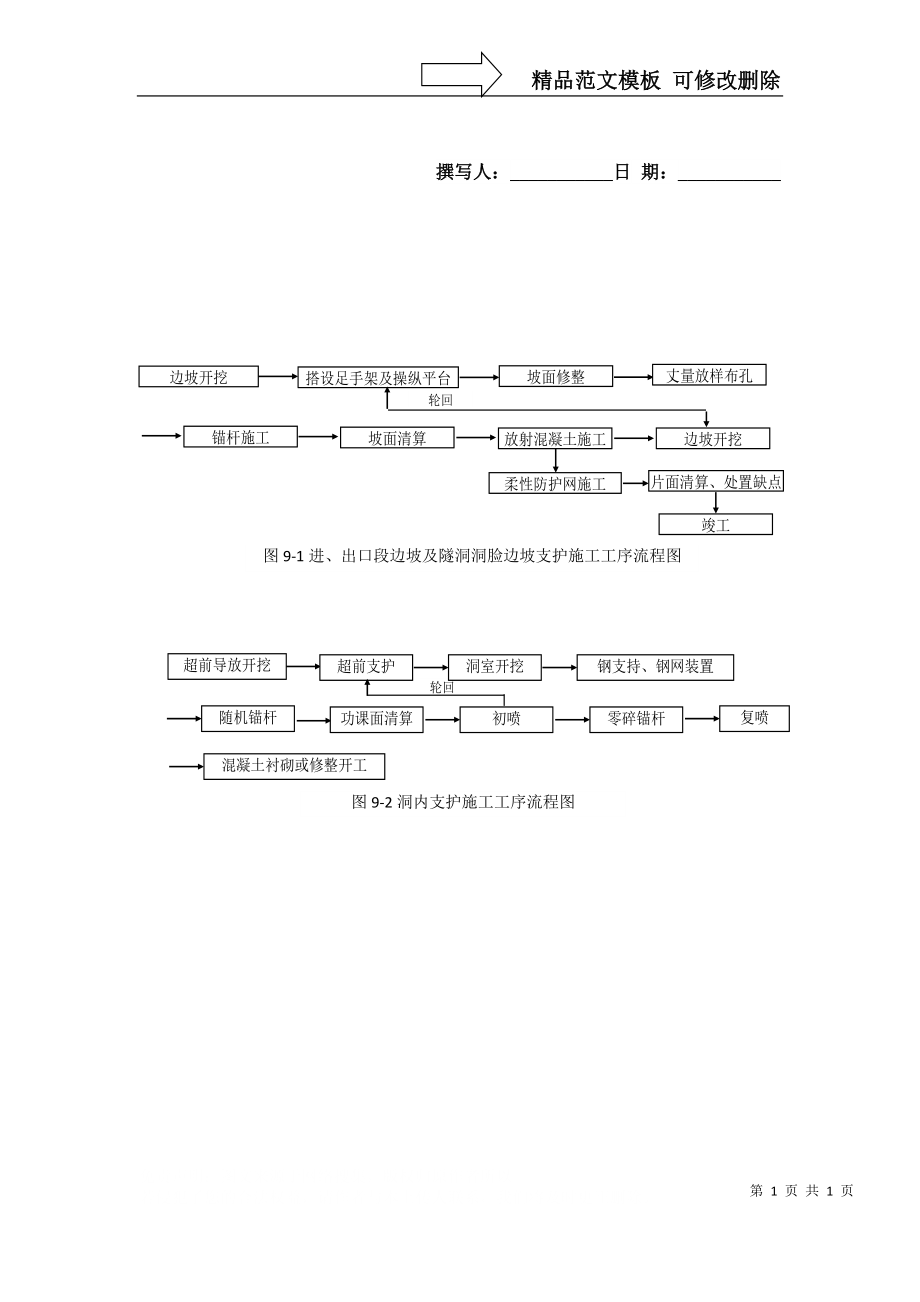 建筑行業(yè)附圖 圖9-1、圖9-2.doc_第1頁