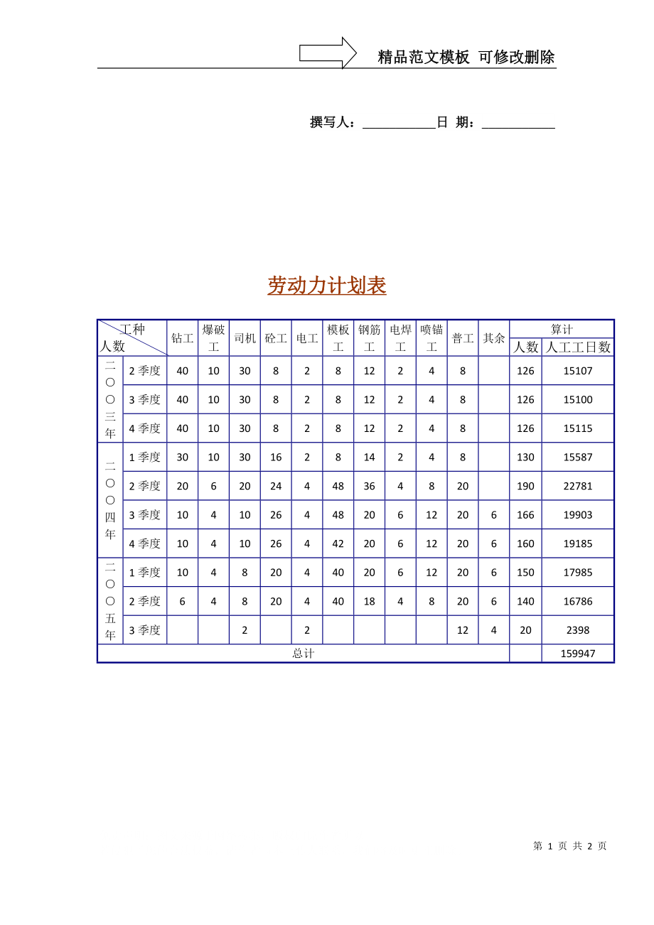 建筑行业劳动力计划表--金龙潭引水隧洞_第1页