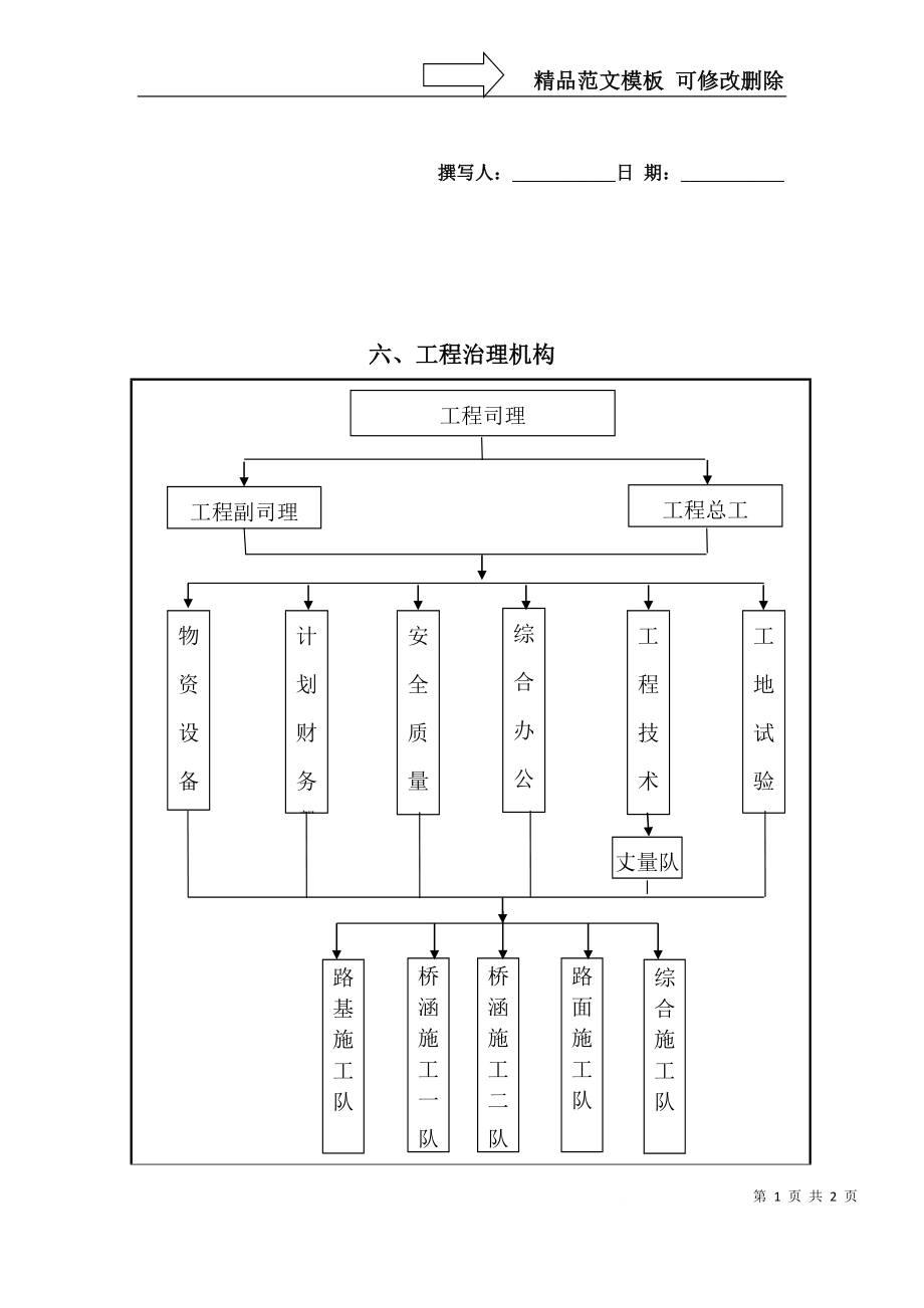 建筑行業(yè)六 項目管理機構(gòu)_第1頁