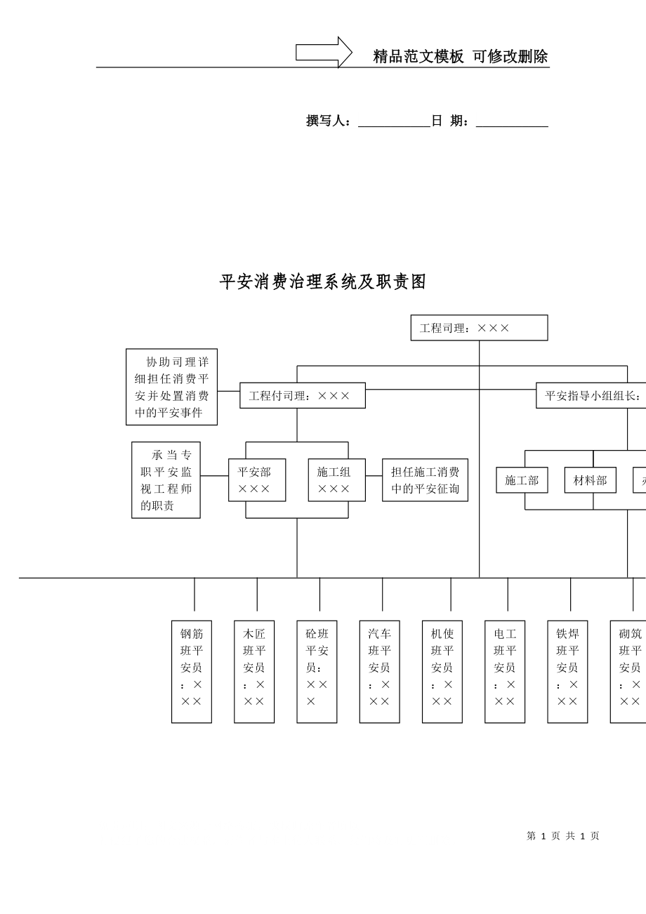 建筑行业安全生产管理体系及职责图