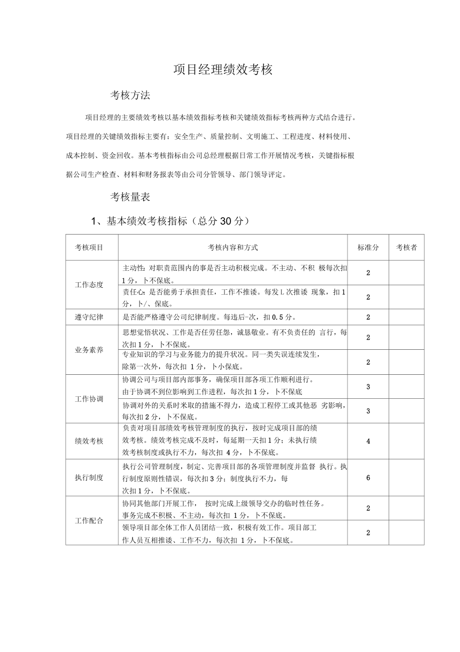 建筑公司绩效考核,考核办法_第1页