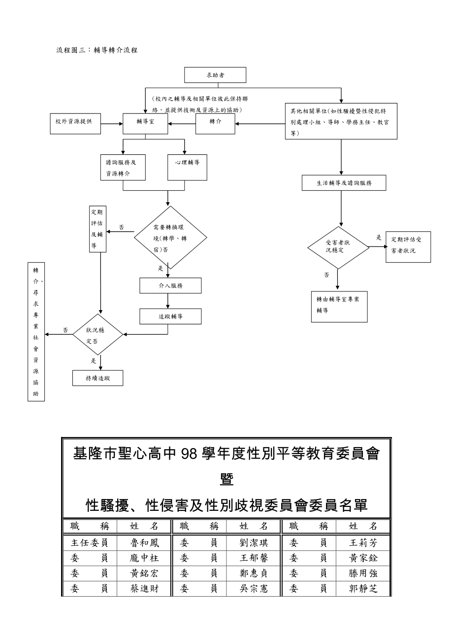 流程图一危机处理流程