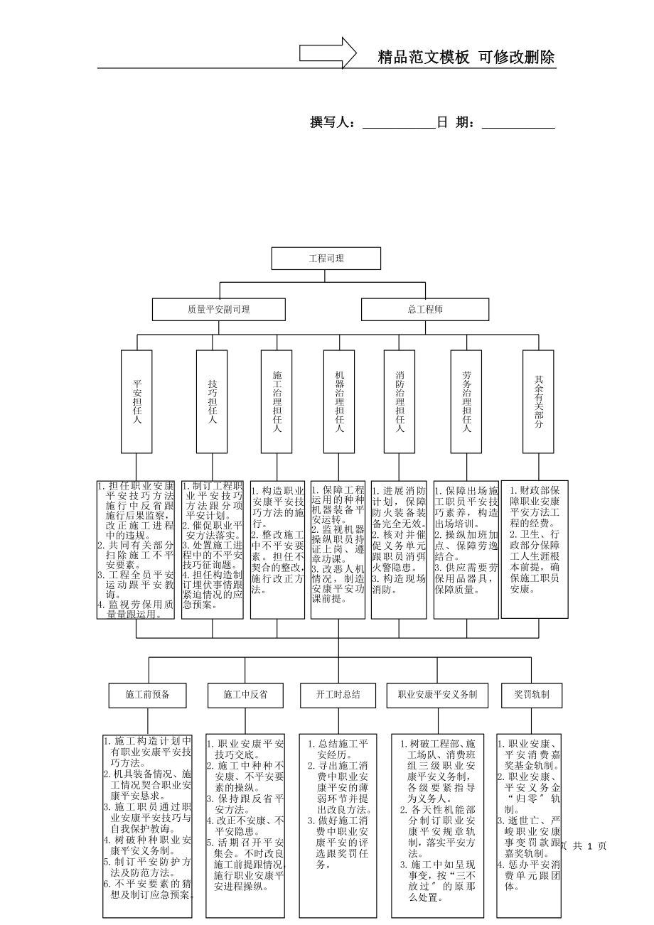 建筑行业图24-1 职业健康安全管理组织机构框图.doc_第1页