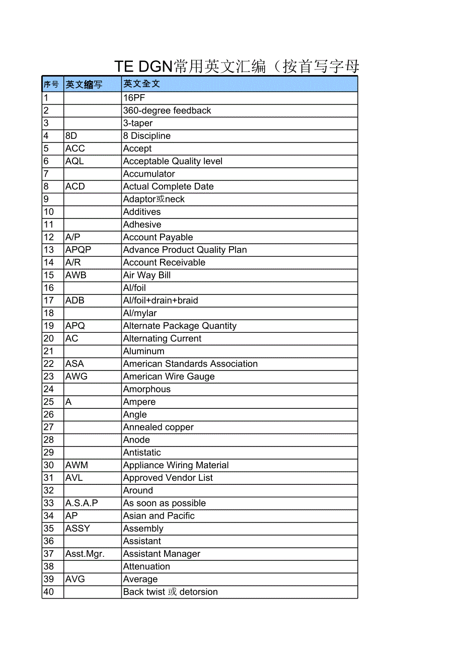 英文電線電纜專業(yè)術(shù)語線束組裝專業(yè)術(shù)語HR專業(yè)術(shù)語[共7頁]_第1頁