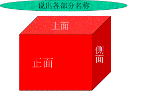 人教版五年級(jí)下冊(cè)《觀察物體復(fù)習(xí)》課件