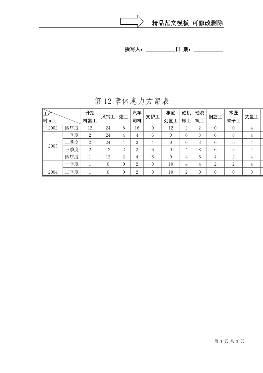 建筑行業(yè)完整版第13章勞動(dòng)力計(jì)劃表_第1頁