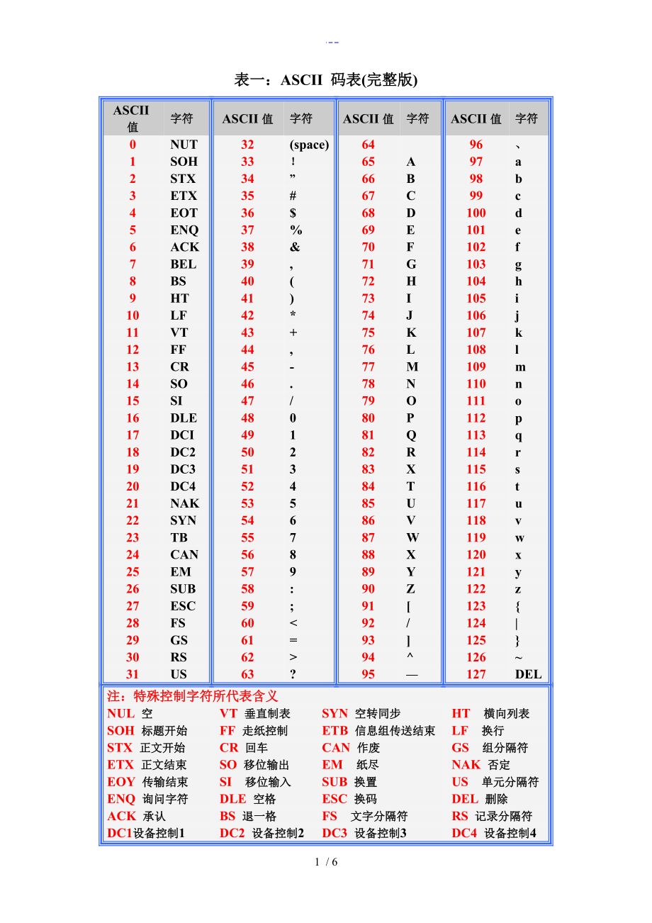 ASCII码表和键盘键码表（完整珍藏版）_第1页