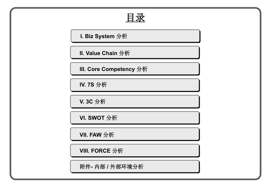 调研分析的模型PPT课件_第1页