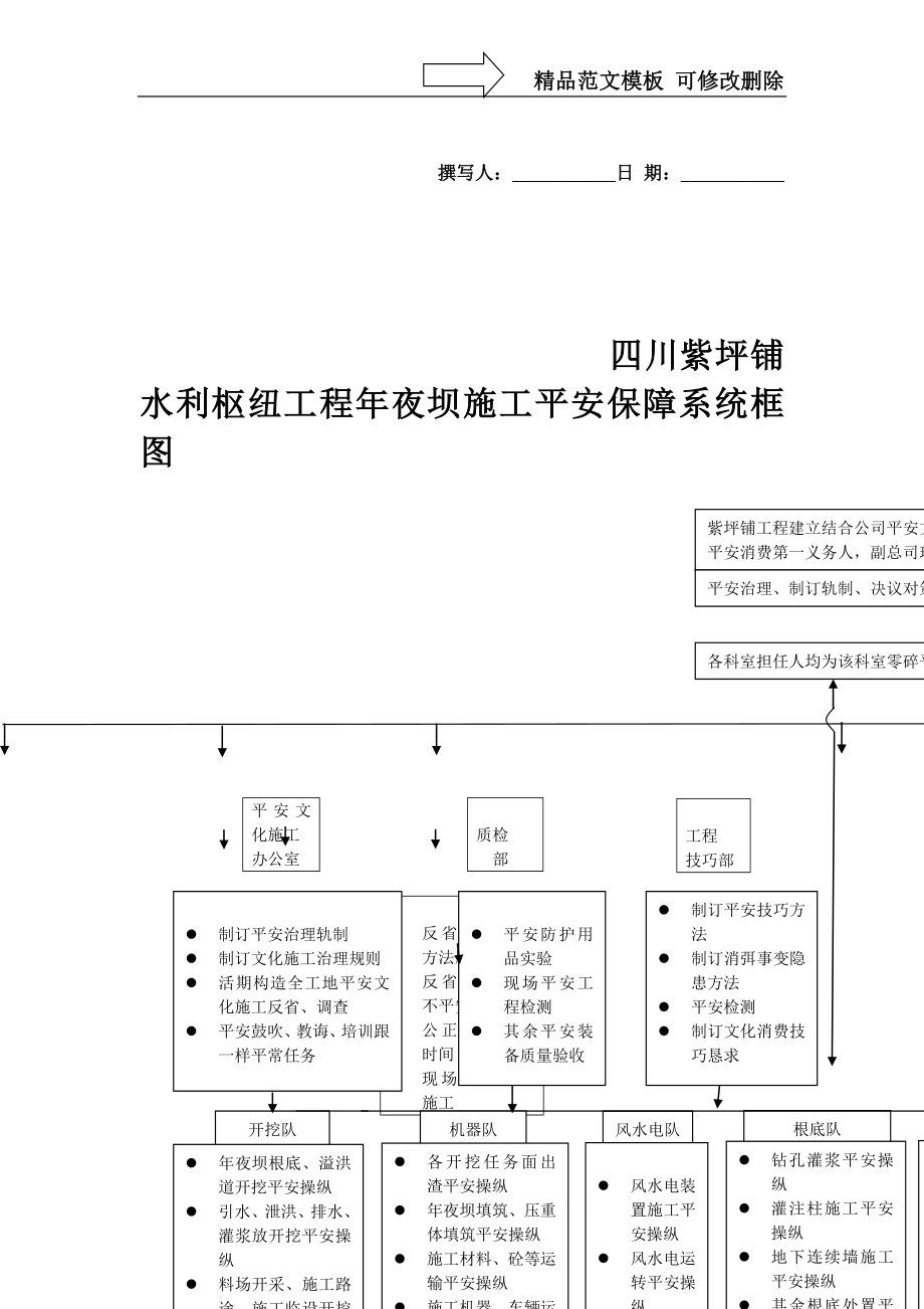 建筑行业完整版第21章 表格21-1_第1页