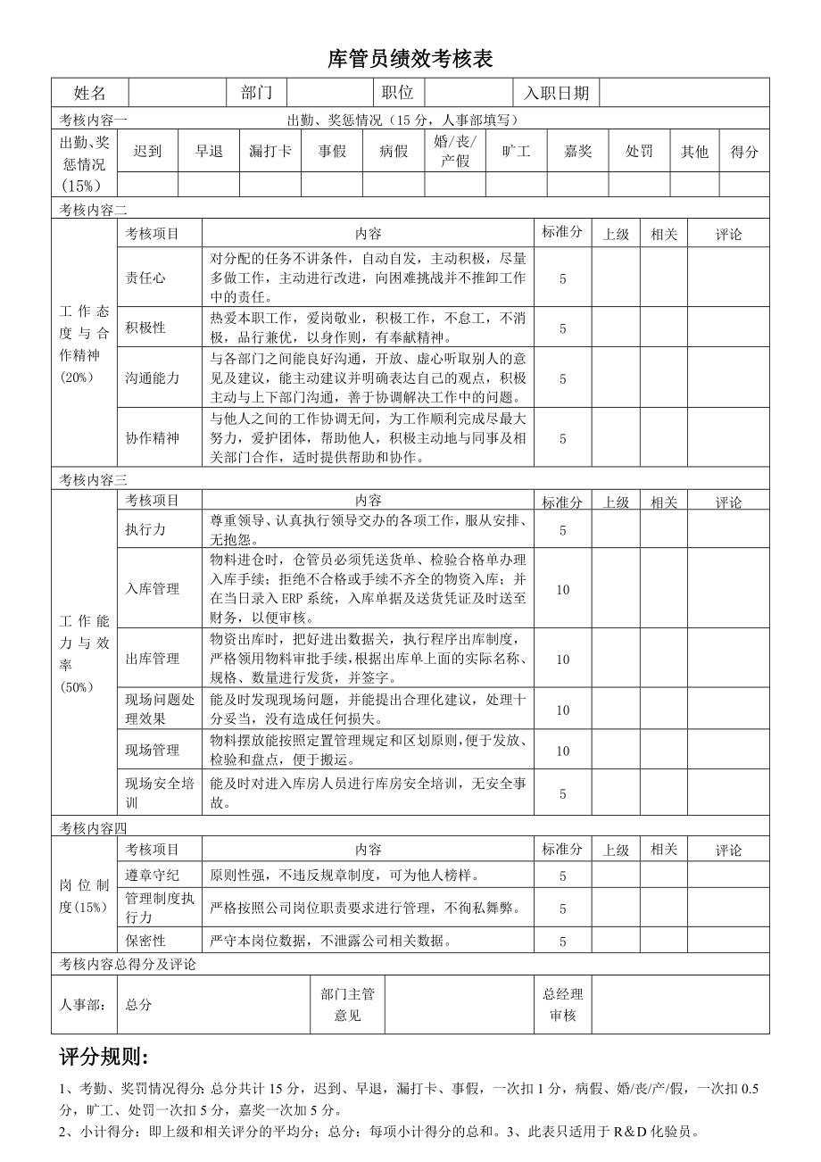 库管员绩效考核表_第1页