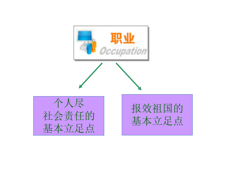 思想品德：第12課第3站《腳踏實(shí)地 擁抱明天》課件(北師大九年級課件_第1頁